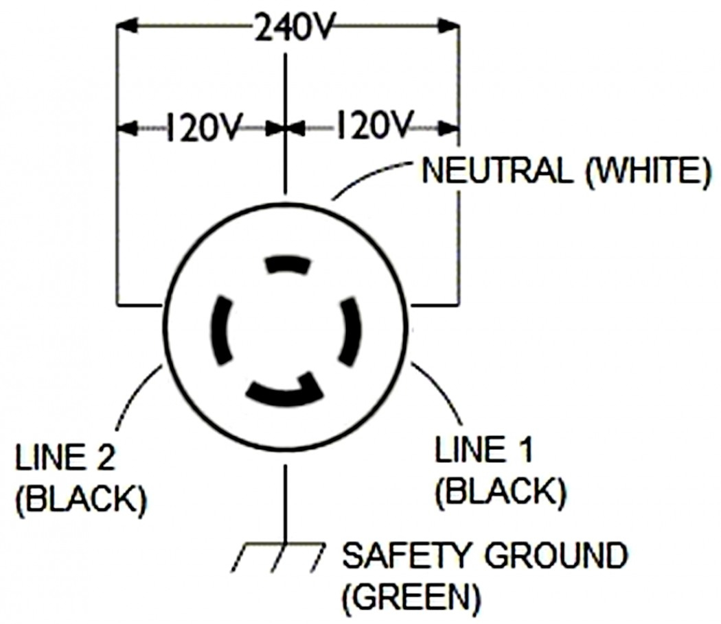 Vol 20 Amp L5 20r Twist Lock 