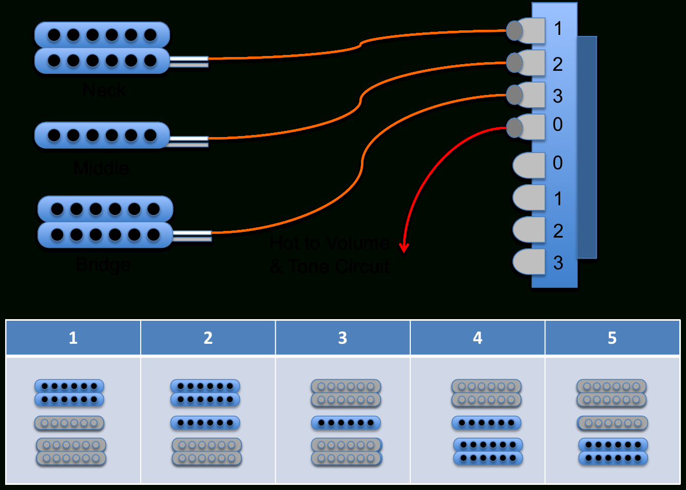 5 Way Switch Wiring Diagram | Wiring Diagram