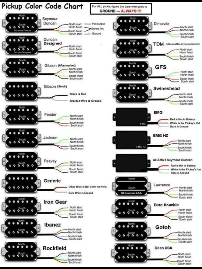 Guitar Pickup Wiring Diagrams … | Guitar - Mike Warren | Pinte… - Pickup Wiring Diagram