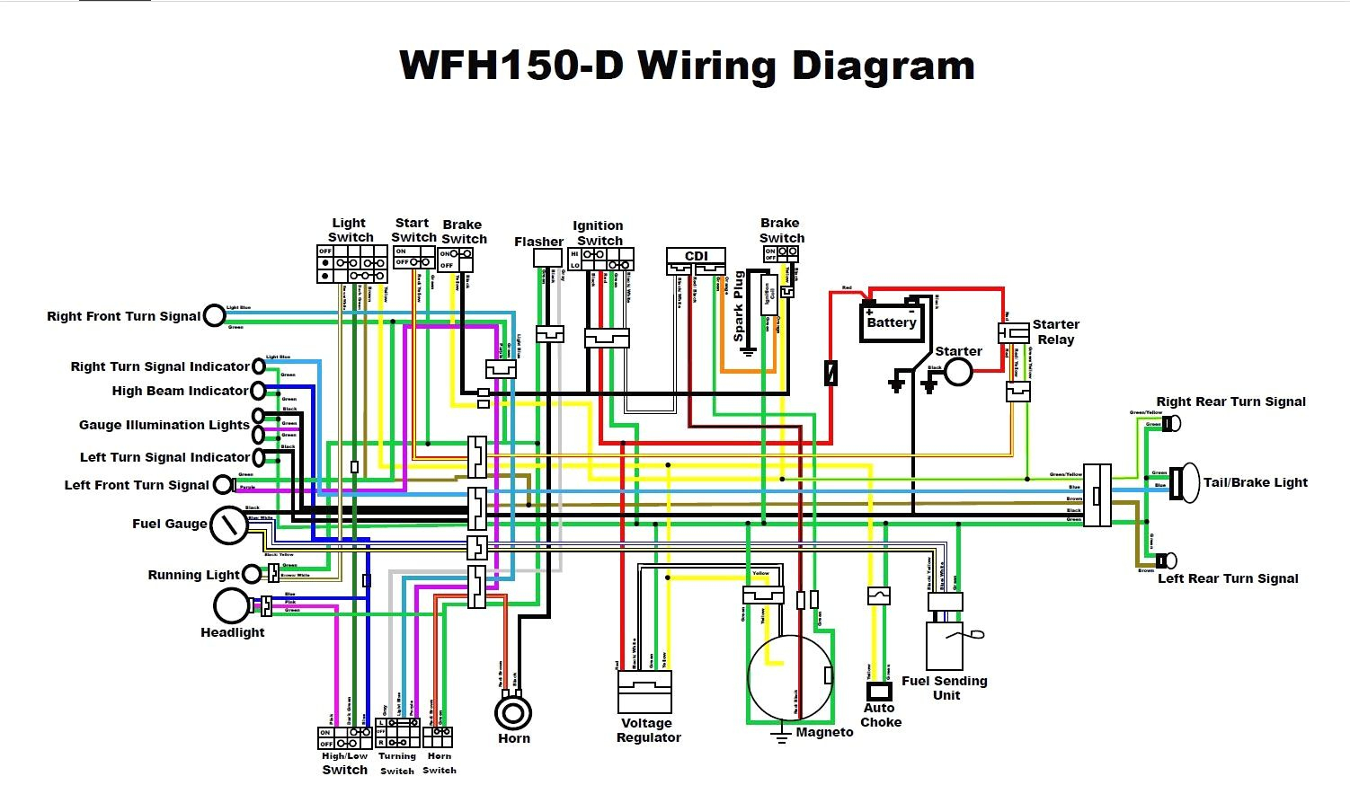 Gy6 150 Wiring Diagram Diagrams Schematics And 150Cc Hbphelp Me New - Scooter Ignition Wiring Diagram