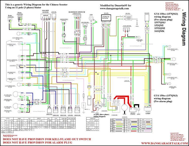 Gy6 150 Wiring Diagram | Wiring Library - Gy6 150Cc Wiring Diagram ...