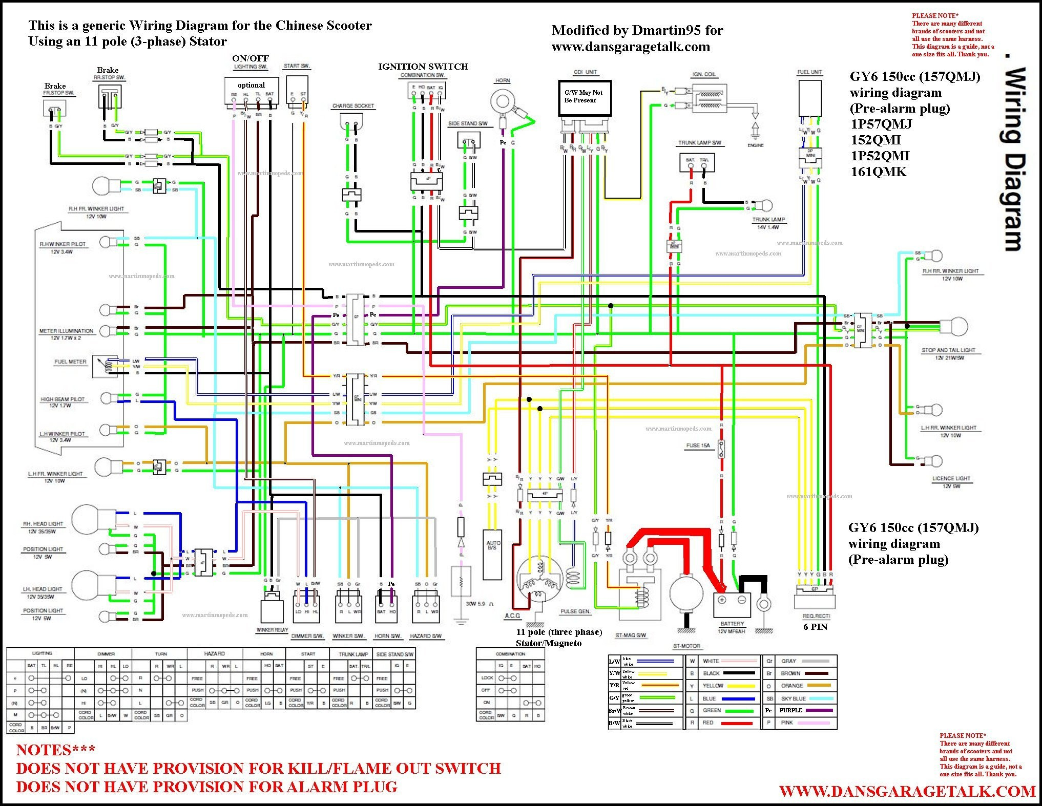 Gy6 150Cc Wiring Diagram | Cadician's Blog
