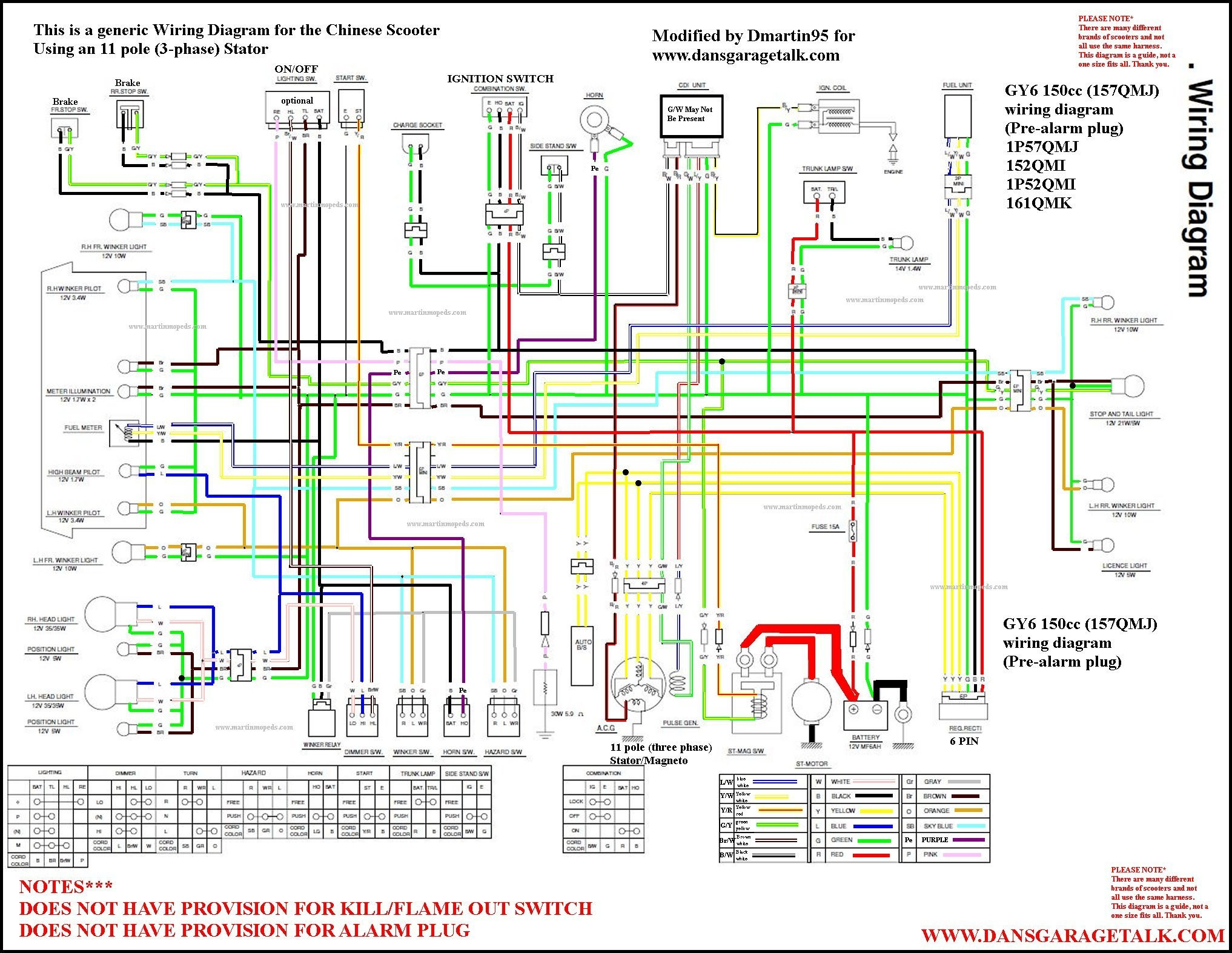 Gy6 150Cc Wiring Diagram - Cadician's Blog