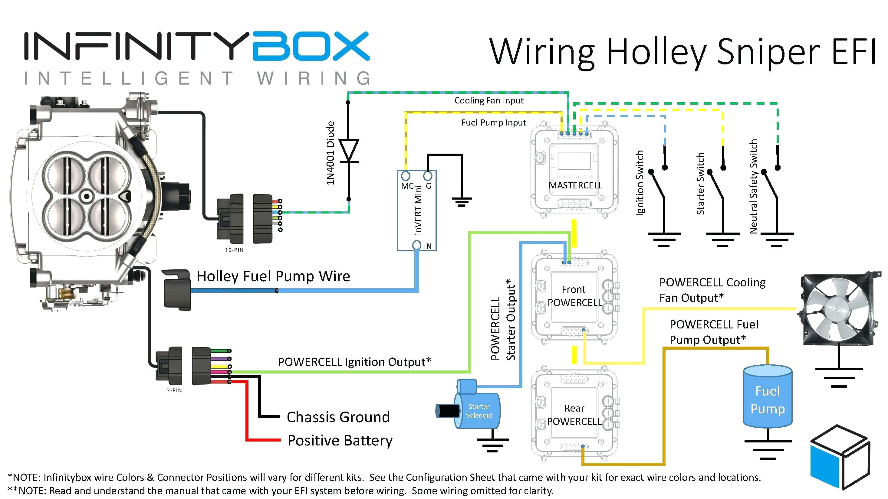 Gy6 150Cc Wiring Diagram Best Of Cdi Ignition New Dc 0 - Gy6 Cdi Wiring Diagram