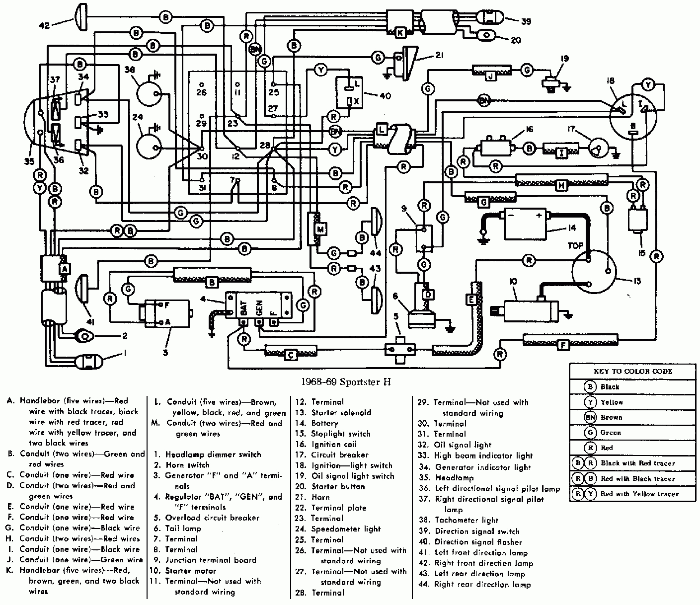 Harley Davidson Start Wiring Diagram | Wiring Diagram - Harley Davidson Wiring Diagram Download