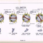 Harley Dyna Ignition Switch Wiring Diagram | Manual E Books   Ignition Switch Wiring Diagram