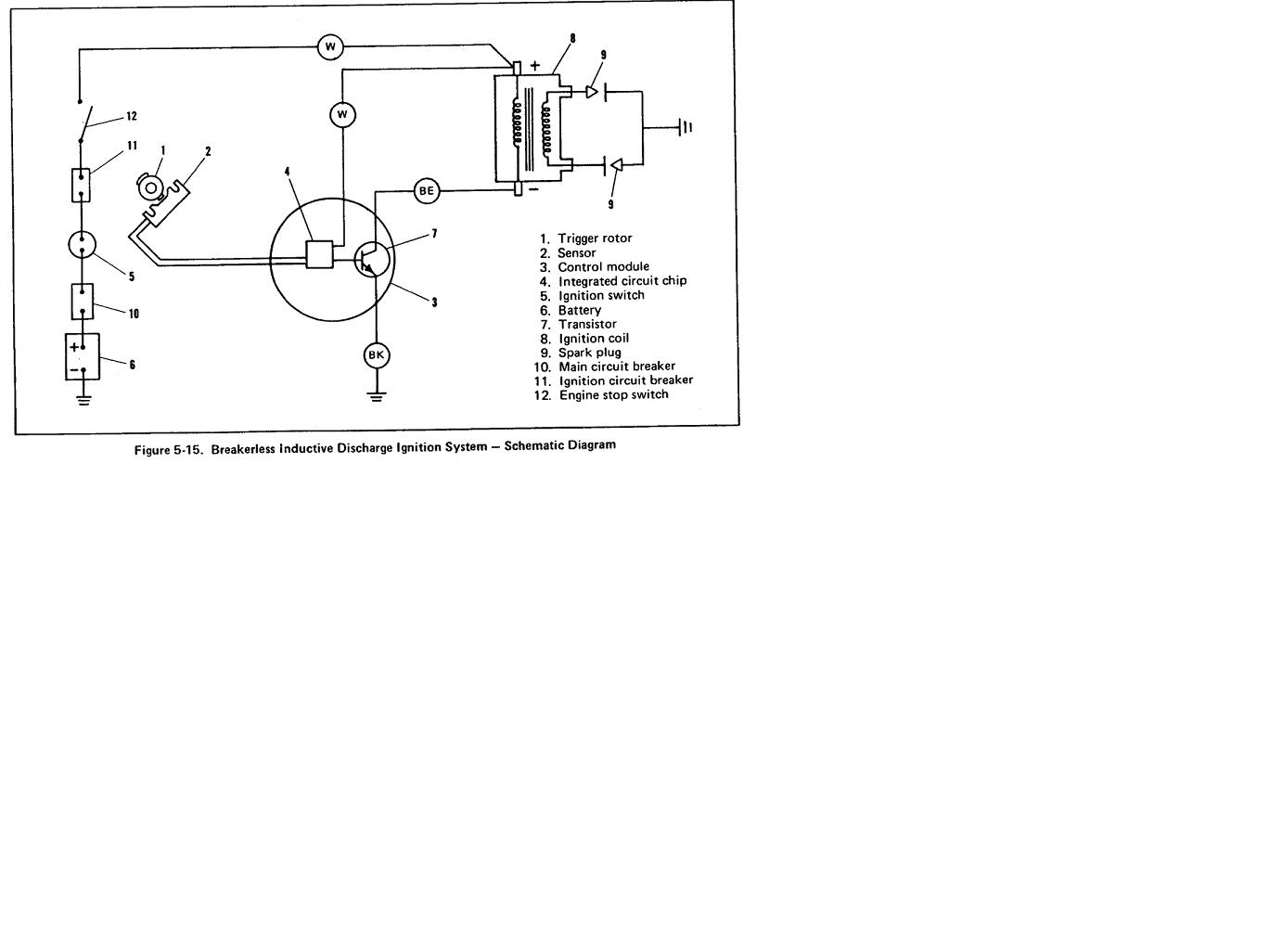 Harley Dyna S Ignition Wiring Diagram | Wiring Diagram - Harley Ignition Switch Wiring Diagram