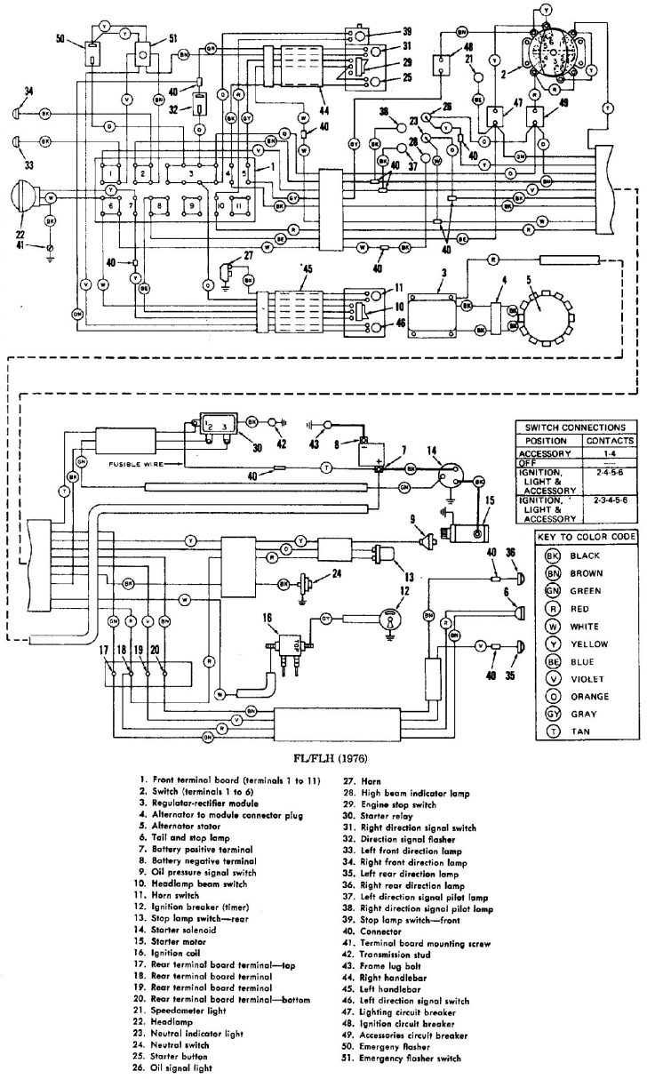 Harley Handlebar Wiring Harness Diagram Wiring Diagram Harley