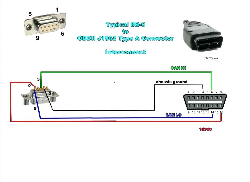 splice hdmi to rca cable wiring diagram