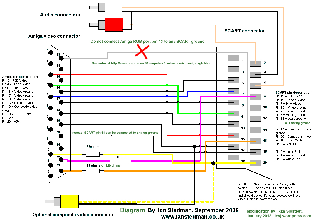 Hdmi To Rca Connector Wiring Diagram | Wiring Diagram - Hdmi Wiring Diagram