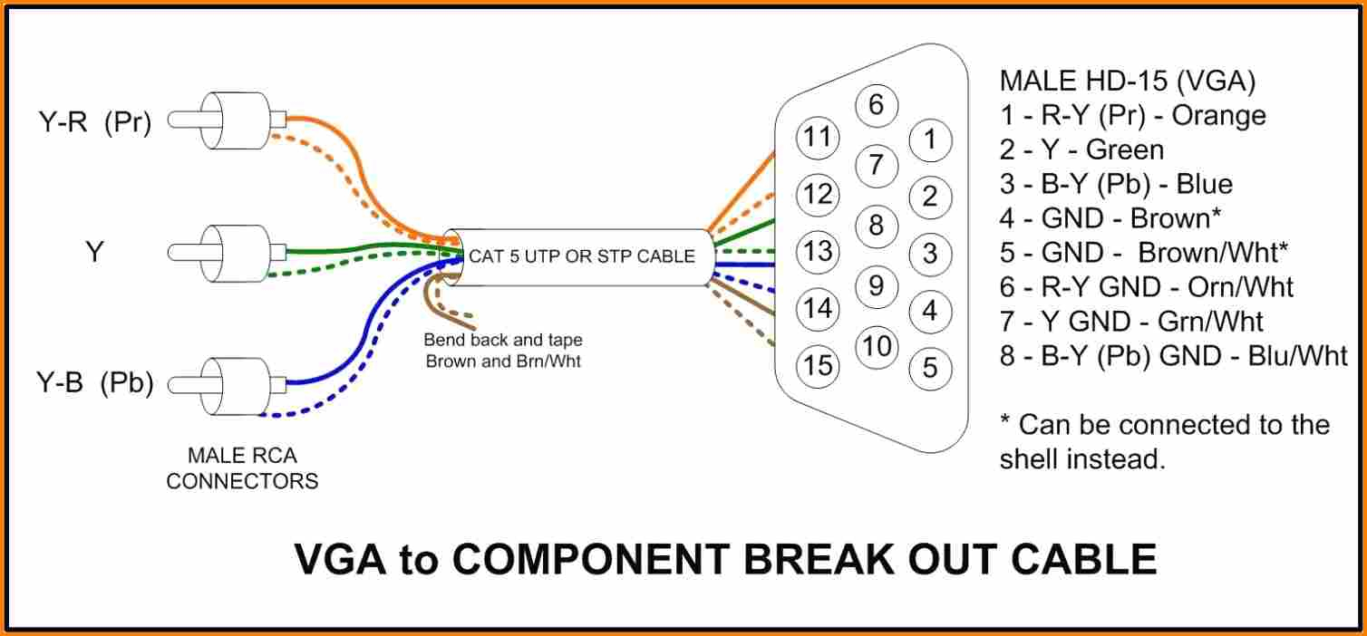Hdmi To Vga Wiring Diagram Diagrams Then Board For Component - Hdmi To Vga Wiring Diagram
