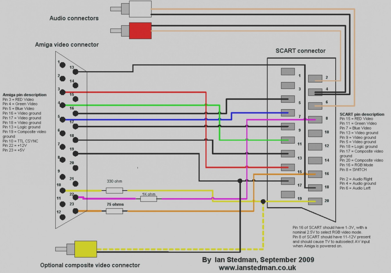 Hdmi Wire Diagram | Manual E-Books - Hdmi Wiring Diagram