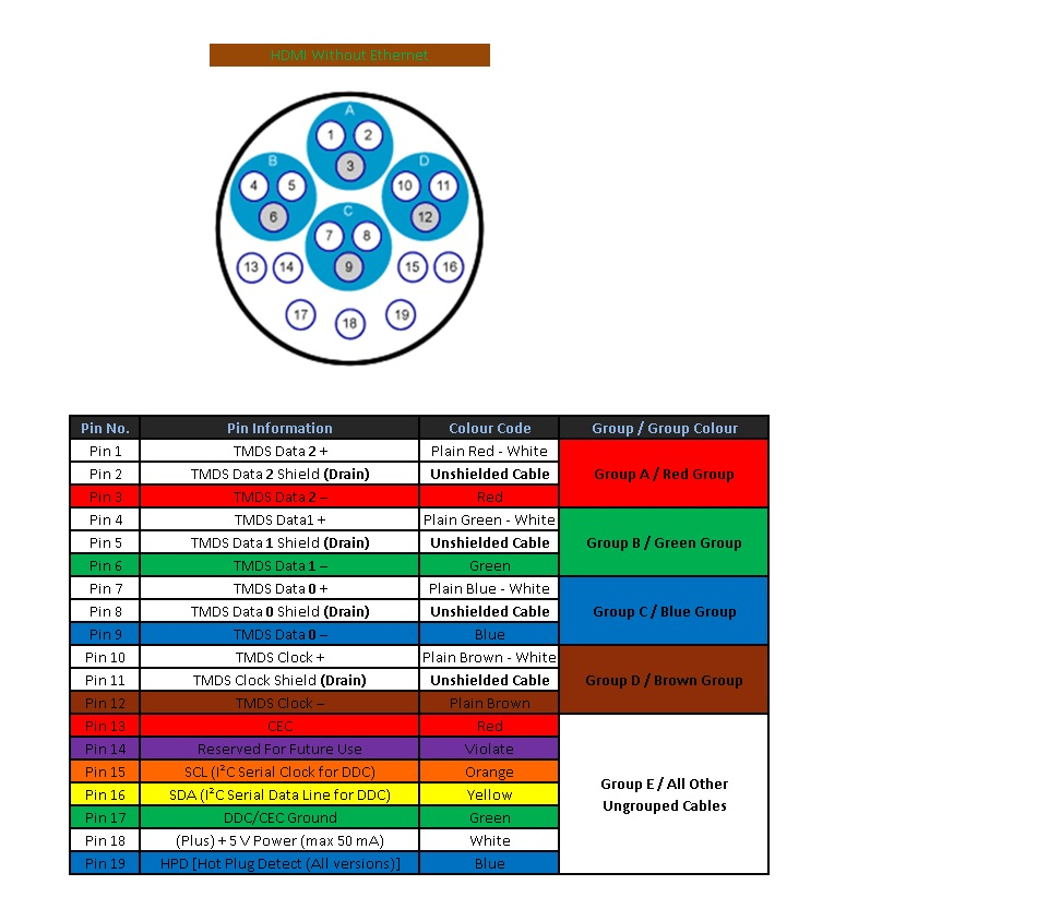 Hdmi Wiring Diagram - Wiring Diagrams Hubs - Hdmi Wiring Diagram