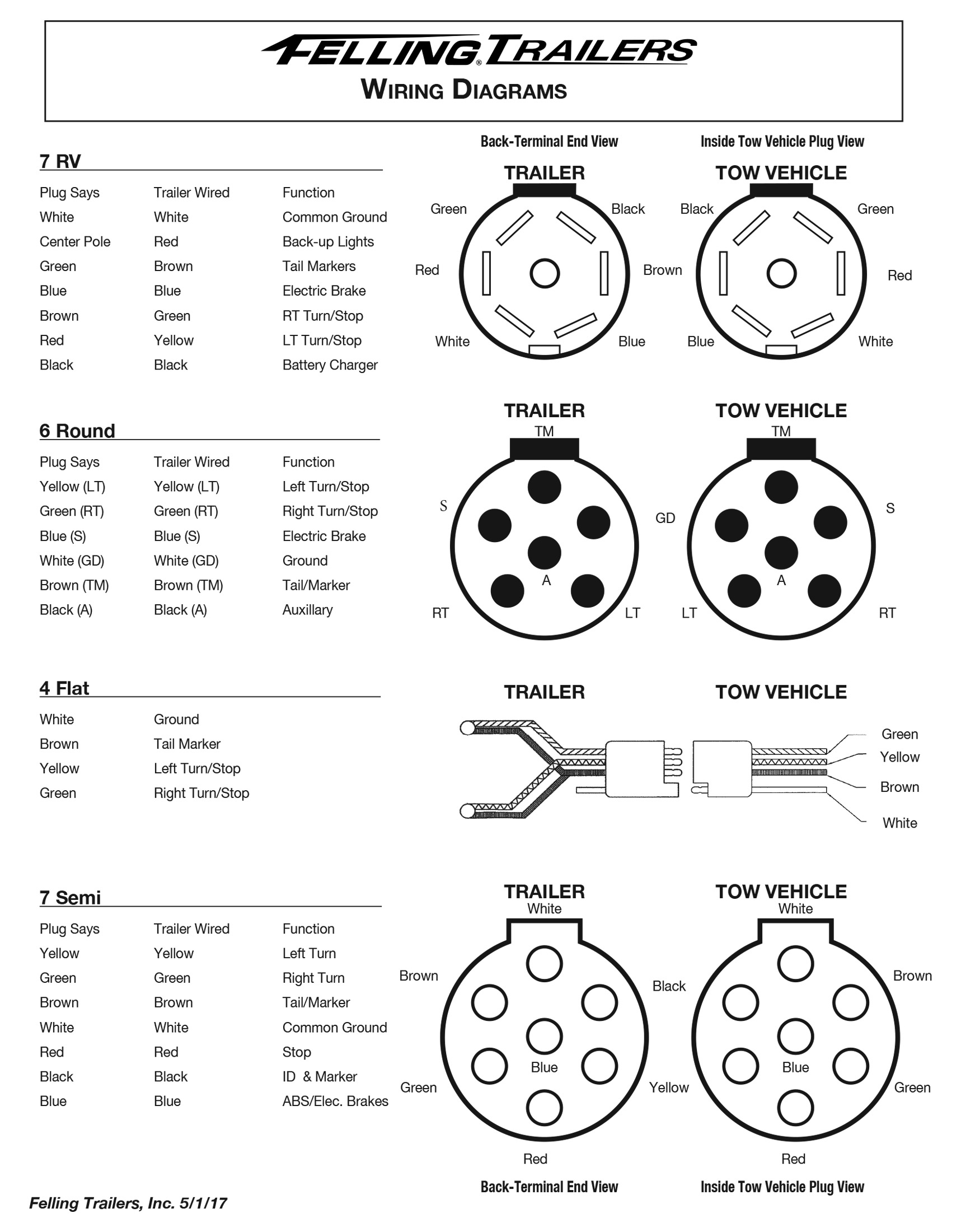 Heavy Dudy Trailer Plug Wiring Diagram | Wiring Diagram - Trailer Plug Wiring Diagram