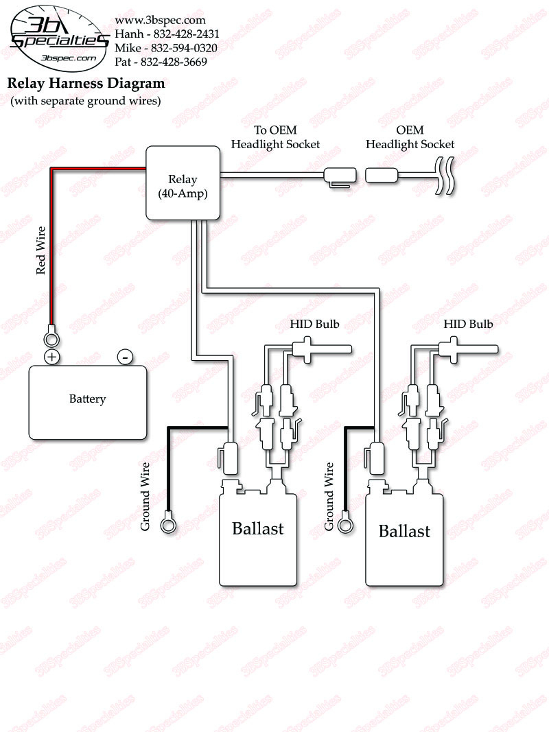 Hid Relay Diagram - Wiring Diagrams Hubs - Hid Wiring Diagram With Relay