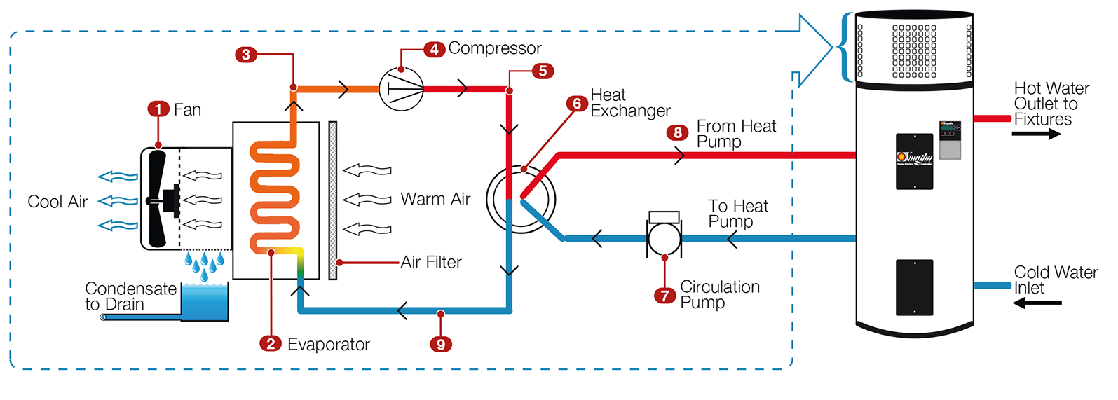 High Efficiency Electric Water Heater - Vaughn - Electric Hot Water Heater Wiring Diagram