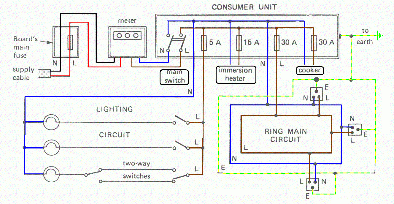 Home Electrical Wiring Circuits - Today Wiring Diagram - Residential Wiring Diagram