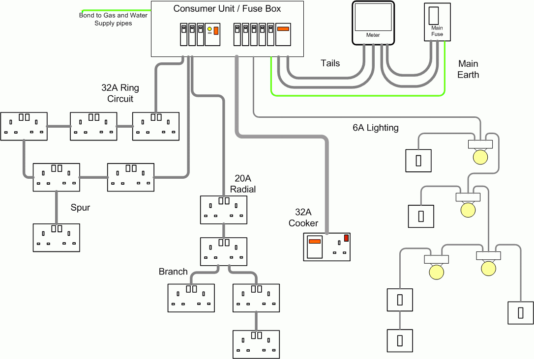 Home Electrical Wiring Codes - Wiring Diagrams Hubs - Home Electrical Wiring Diagram