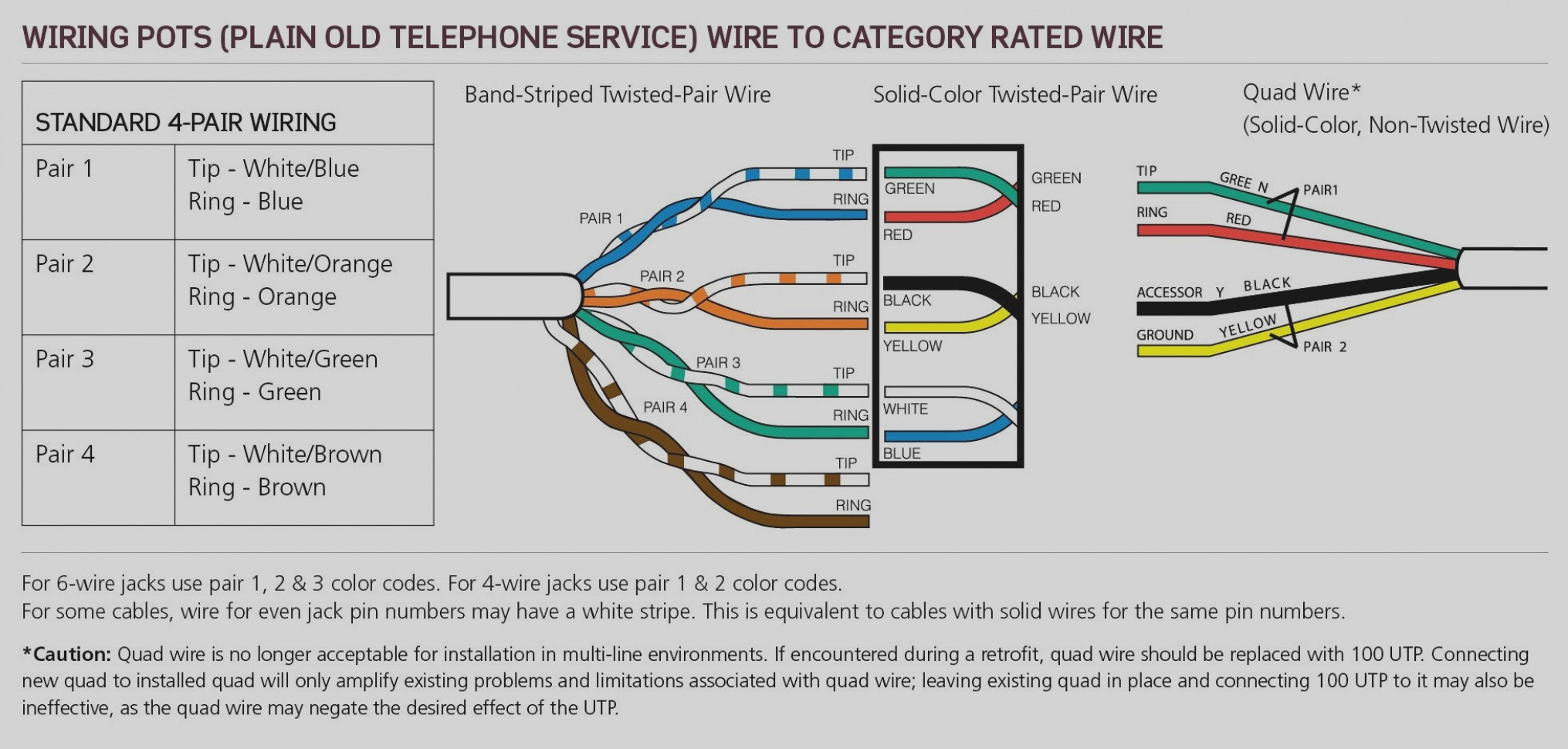 How To Wire A Telephone Jack Diagram