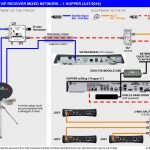 Home Satellite Wiring Diagram | Wiring Diagram   Rv Satellite Wiring Diagram