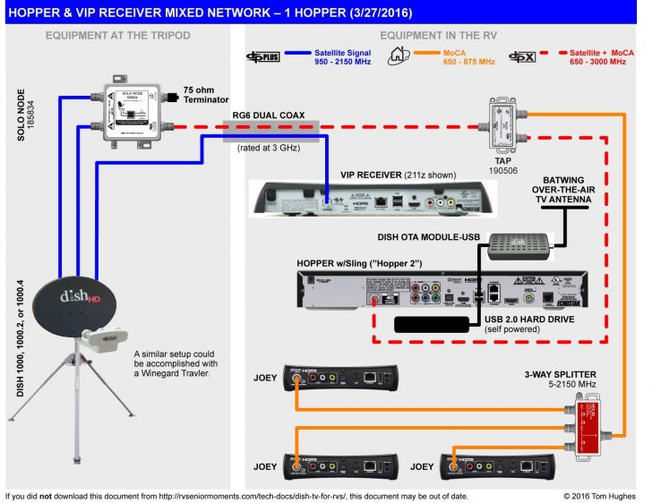 Home Satellite Wiring Diagram | Wiring Diagram - Rv Satellite Wiring ...