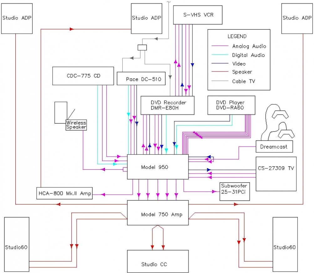 Home Sound Wiring | Wiring Diagram - Home Theater Wiring Diagram