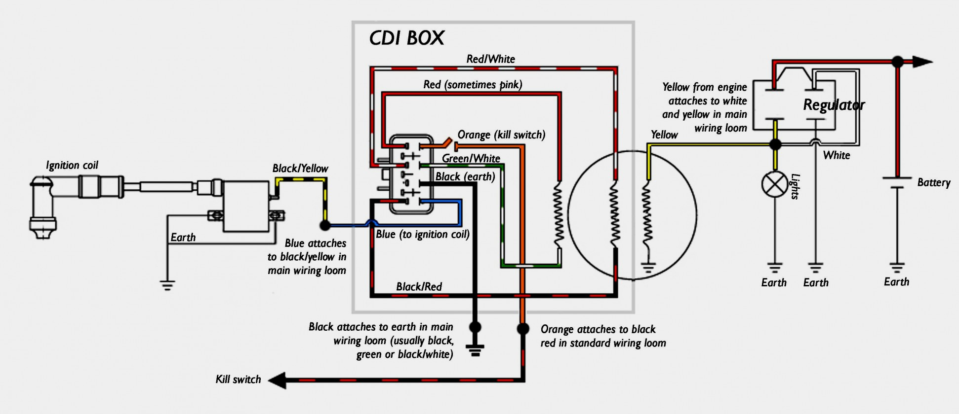 6 Pin Cdi Wiring Diagram | Cadician's Blog