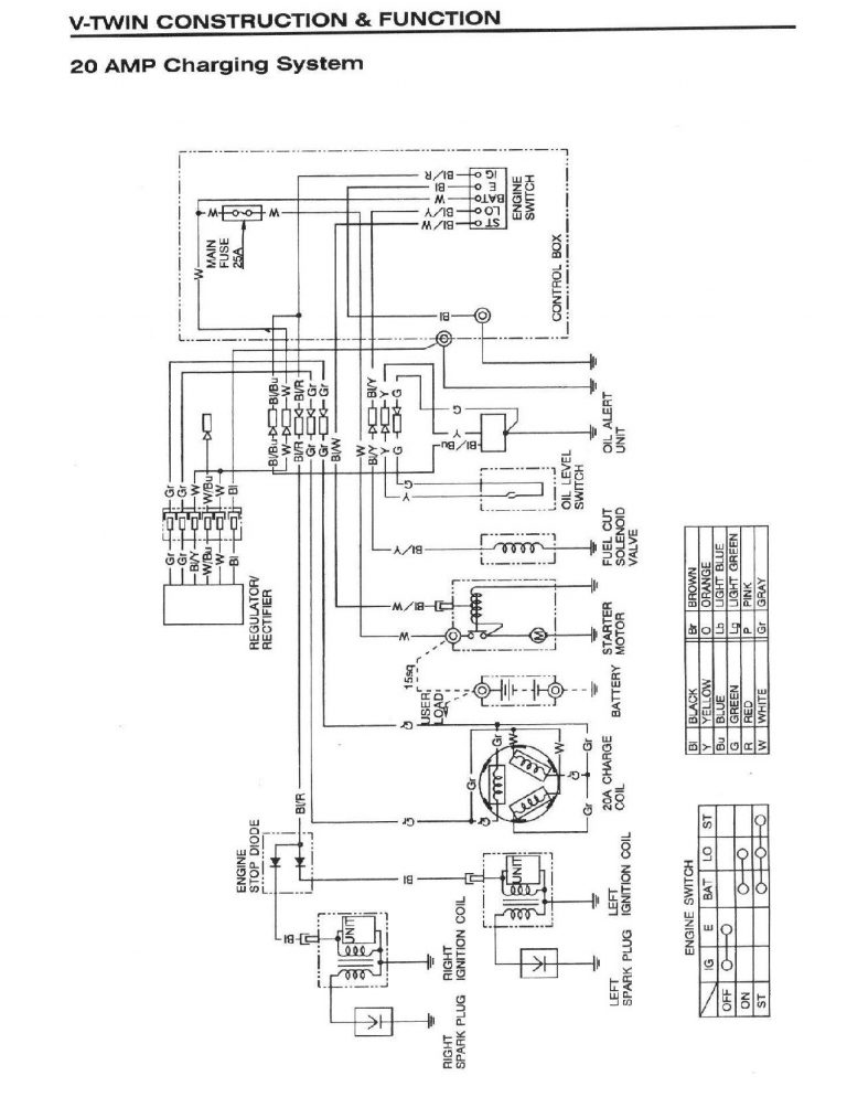 Honda Gx620 Electric Wiring | Wiring Diagram - Honda Gx390 Wiring ...