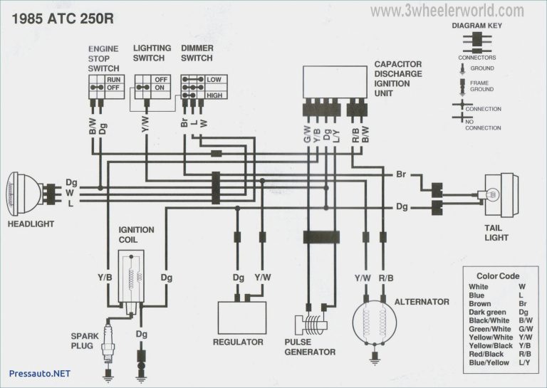 Honda Gx660 Wiring Schematic Manual EBooks Honda Gx390 Wiring