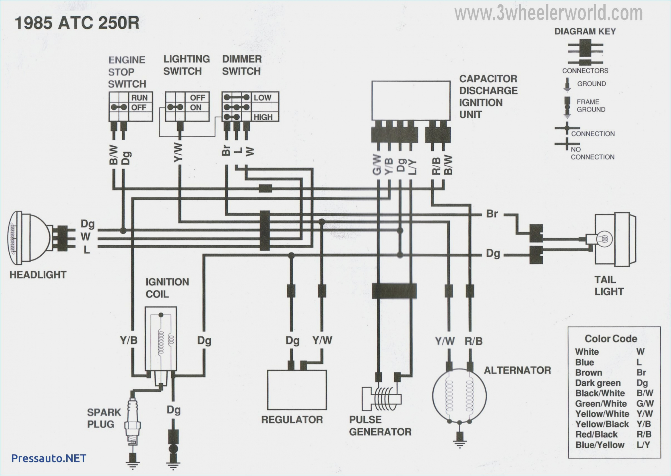 Honda Gx660 Wiring Schematic | Manual E-Books - Honda Gx390 Wiring Diagram