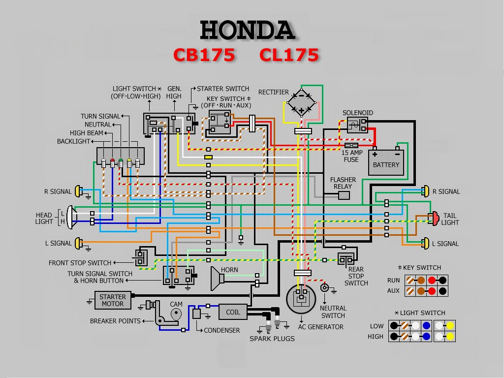 Honda Motorcycle Wiring Diagrams Pdf | Manual E-Books - Honda Motorcycle Wiring Diagram