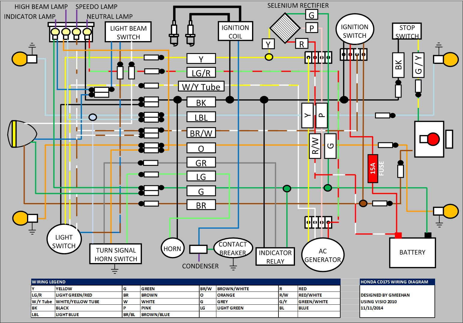 Motorcycle Wiring Diagrams Free