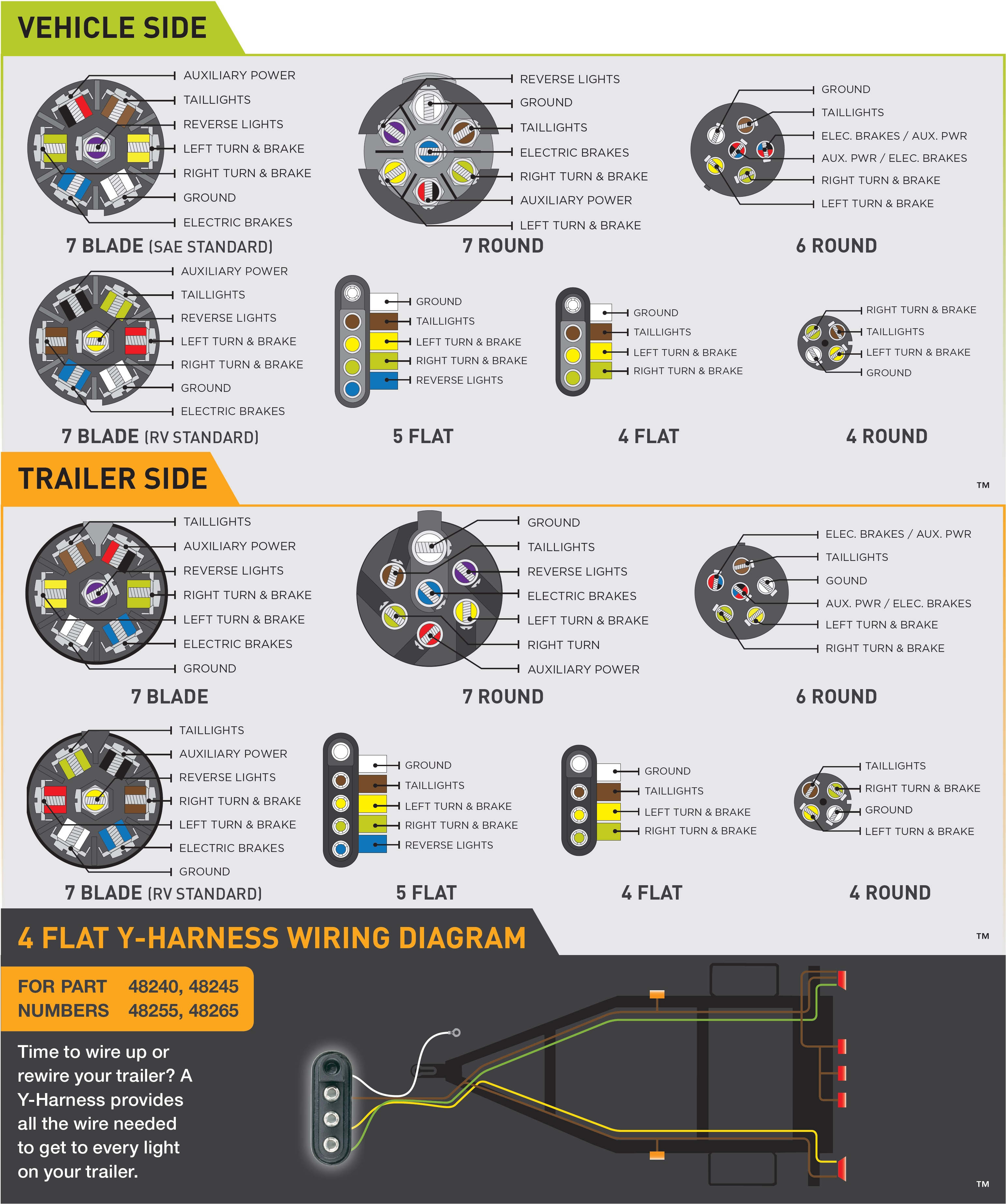 Hopkins 7 Pin Wiring Diagram - Wiring Diagrams Hubs - 7 Pin To 4 Pin Trailer Wiring Diagram