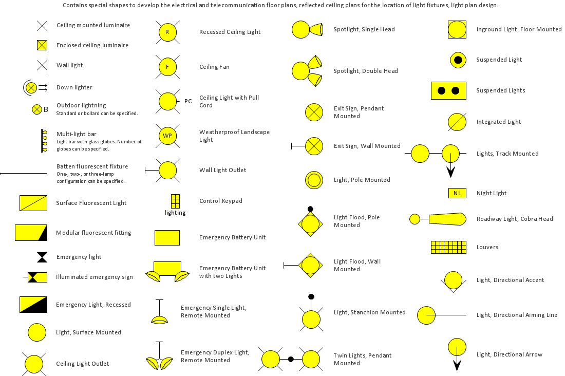 House Electrical Plan Software | Electrical Diagram Software - Home Electrical Wiring Diagram