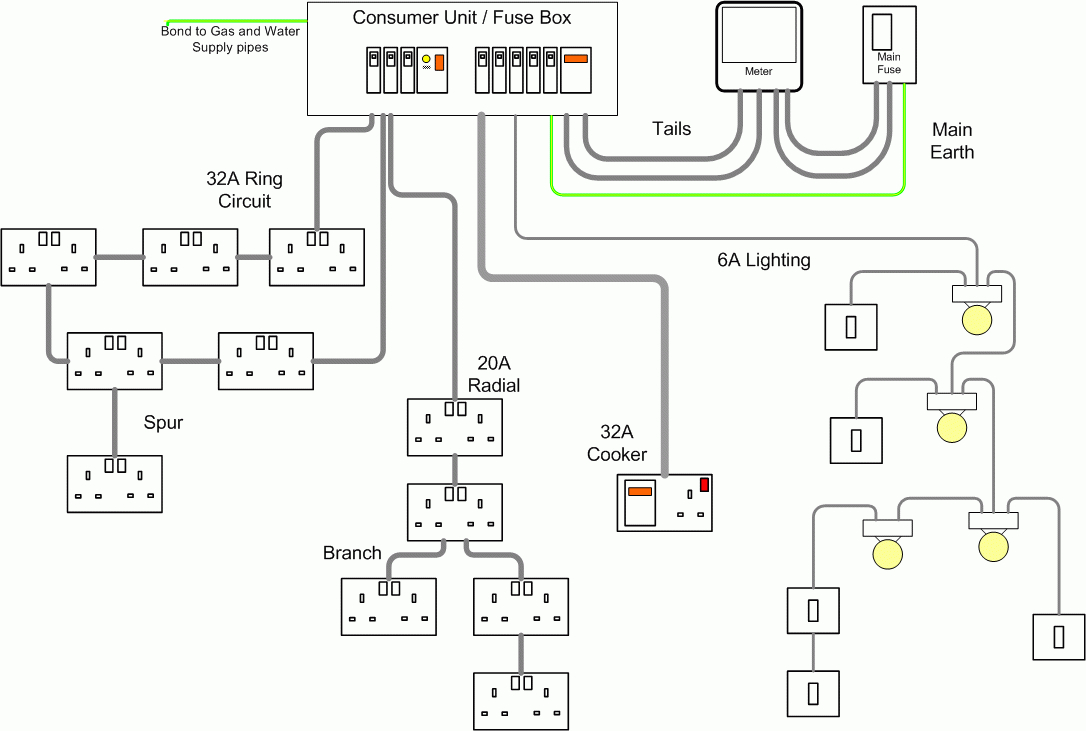 House Wiring For Beginners - Diywiki - Wiring Lights Diagram