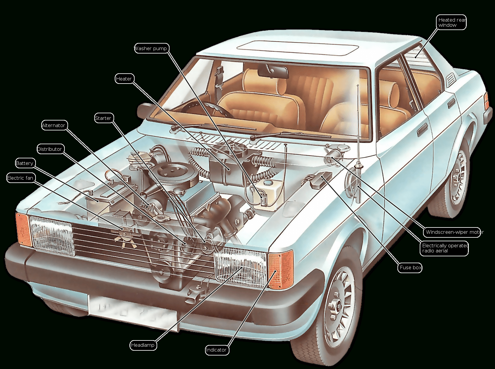 How Car Electrical Systems Work | How A Car Works - Automobile Wiring Diagram