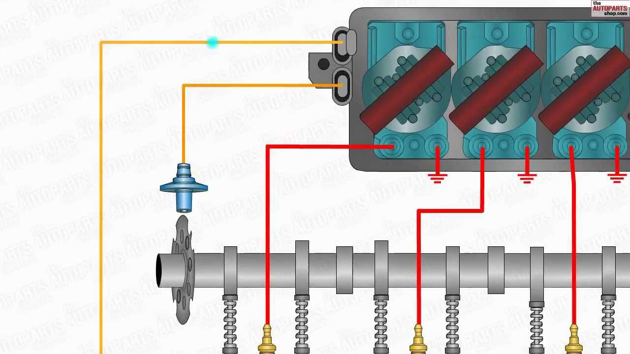 How Distributorless Ignition System Works (Dis) - Youtube - Mopar Electronic Ignition Wiring Diagram