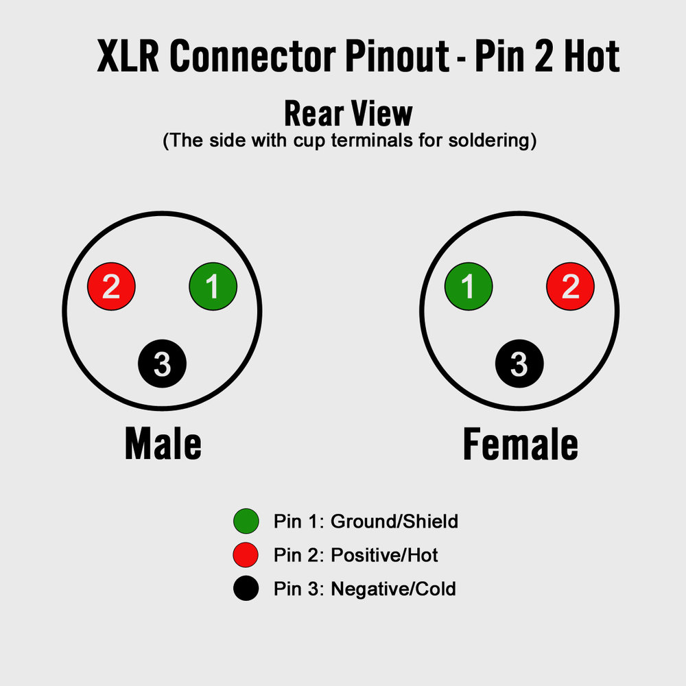 How To Build Your Own Xlr Cables: A Stepstep Guide - Studio Diy - Xlr Connector Wiring Diagram