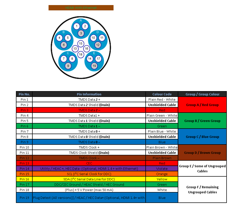 Hdmi Wiring Diagram - Wiring Diagrams Hubs - Hdmi Wiring Diagram