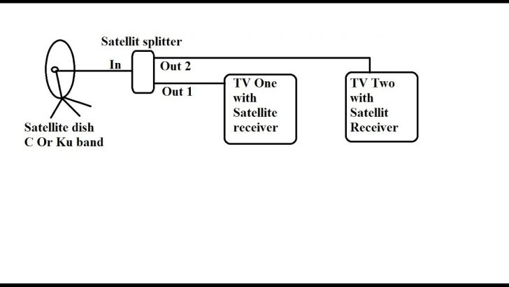 How To Connect Multiple Satellite Receivers With One Dish Via - How To Connect 2 Tvs To One Dish