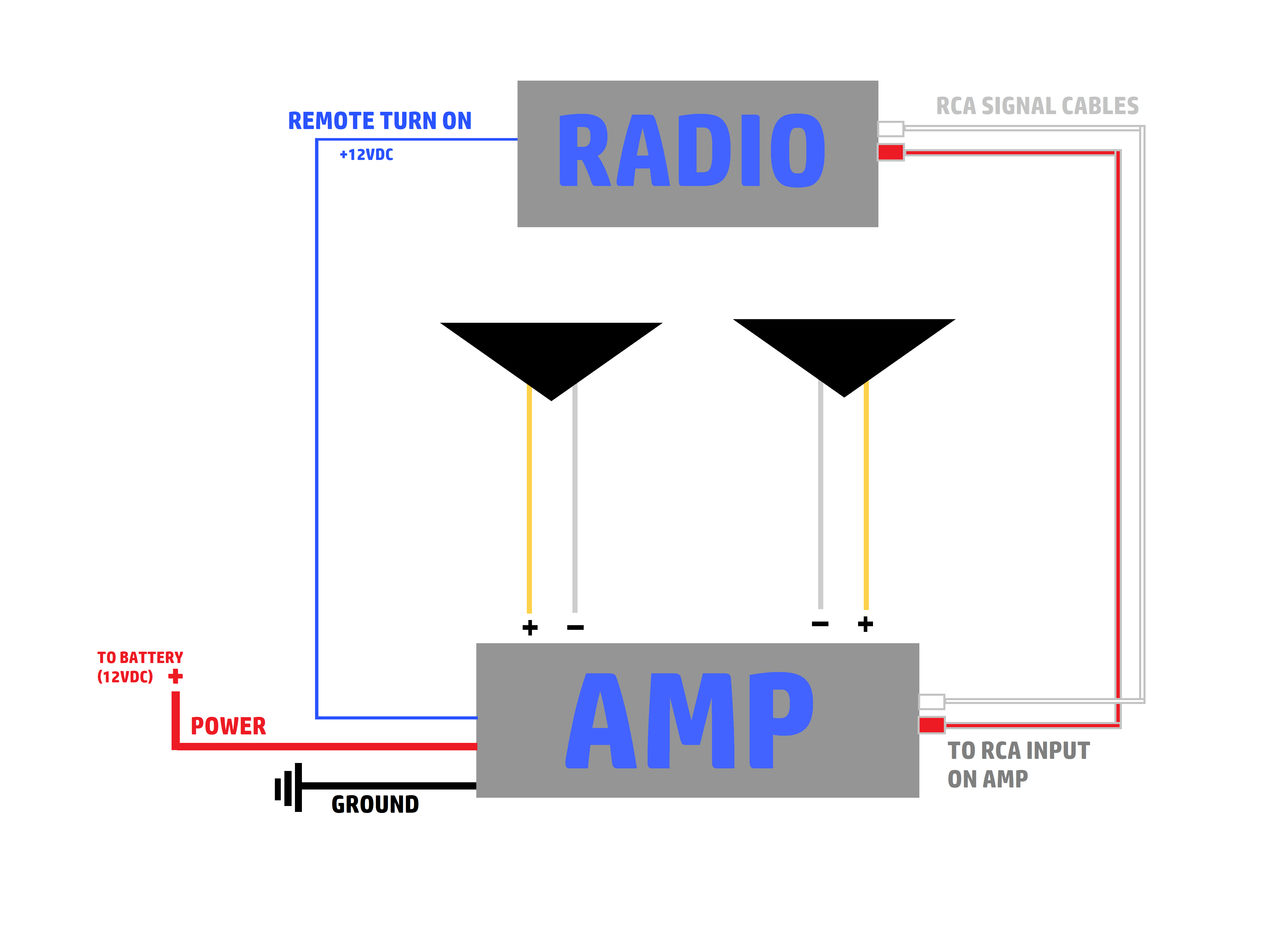 How To Install And Tune An Amp | Car Audio Advice - Amp Wiring Diagram