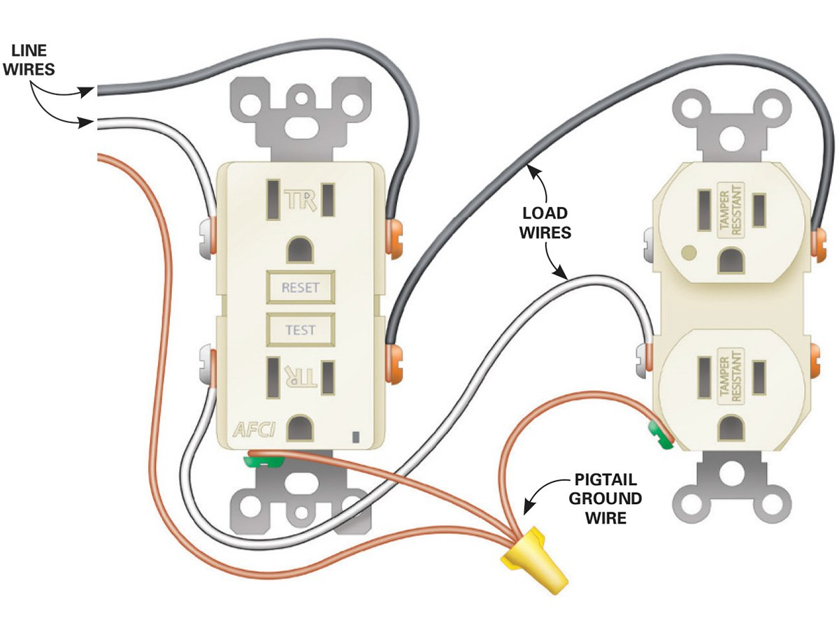 How To Install Electrical Outlets In The Kitchen | The Family Handyman - Electrical Plug Wiring Diagram