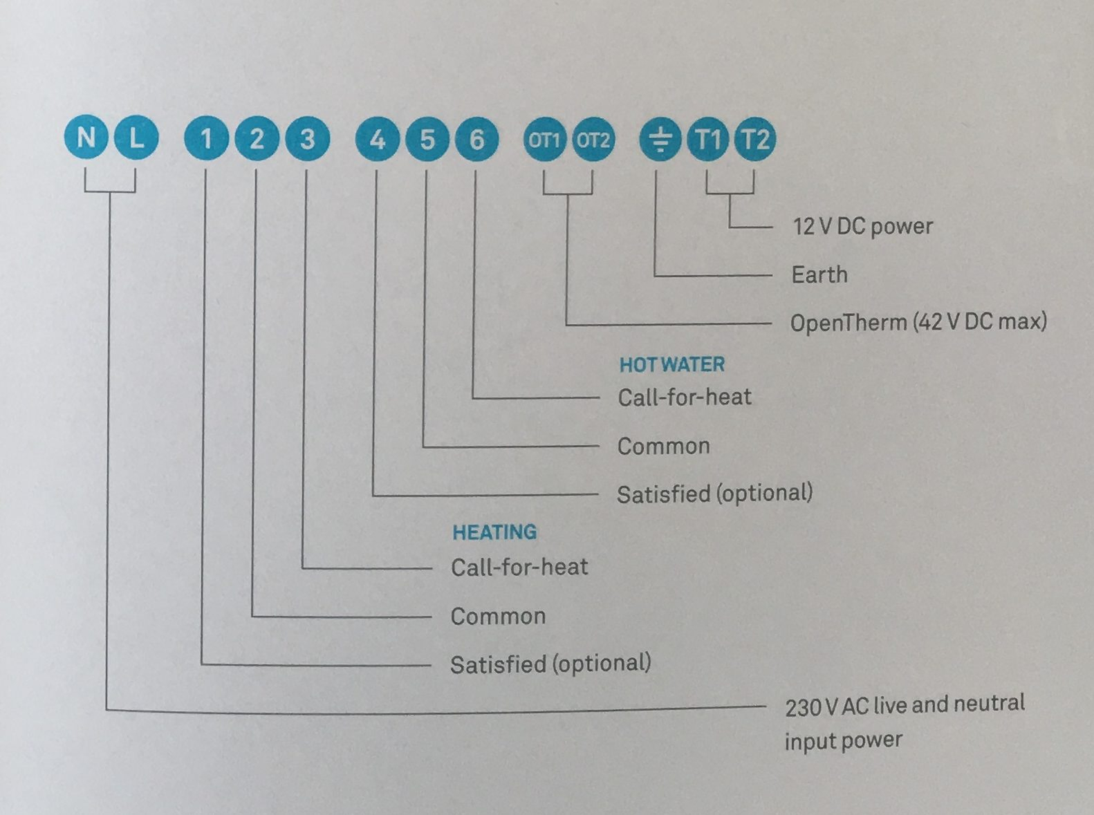 How To Install The Nest Learning Thermostat (3Rd Gen) In A Y-Plan - Nest Thermostat Wiring Diagram