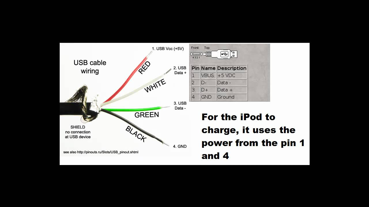 How To: Make An Adapter To Charge Apple Products With In-Compitable - Usb Cable Wiring Diagram