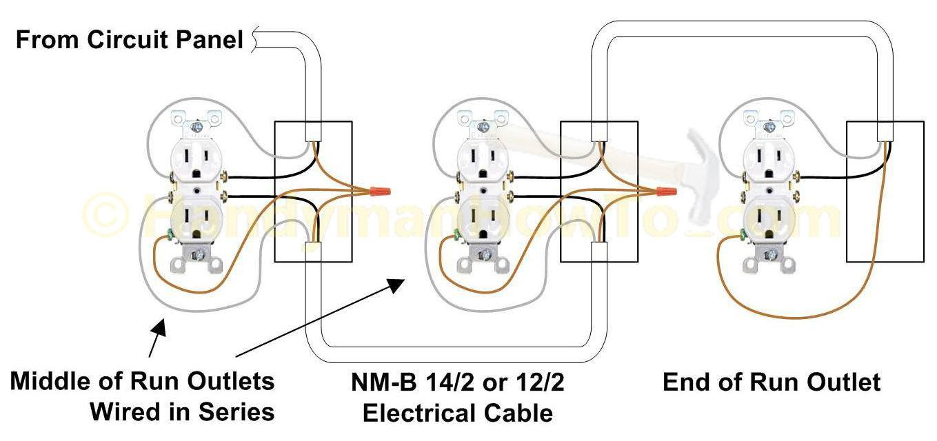 How To Replace A Worn-Out Electrical Outlet - Part 1 - Electrical Outlet Wiring Diagram