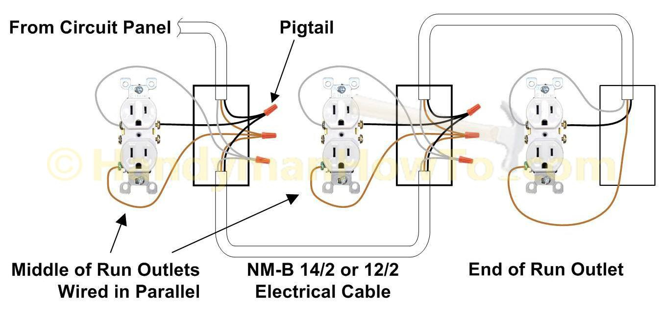 How To Replace A Worn-Out Electrical Outlet - Part 3 - Wall Outlet Wiring Diagram