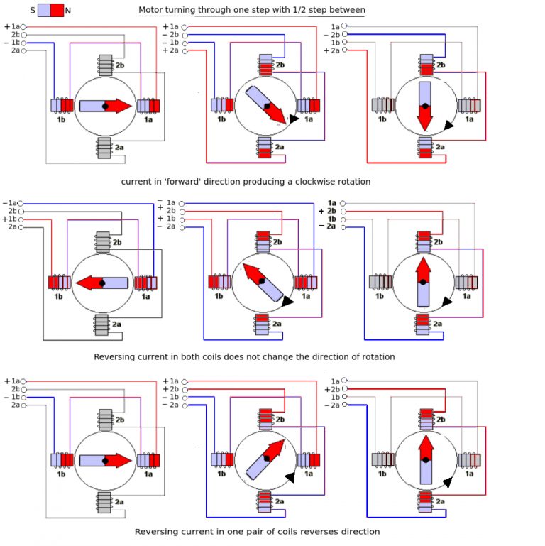 How To Reverse Rotation Direction Of Stepper Motor Electrical Two Way Switch Wiring Diagram