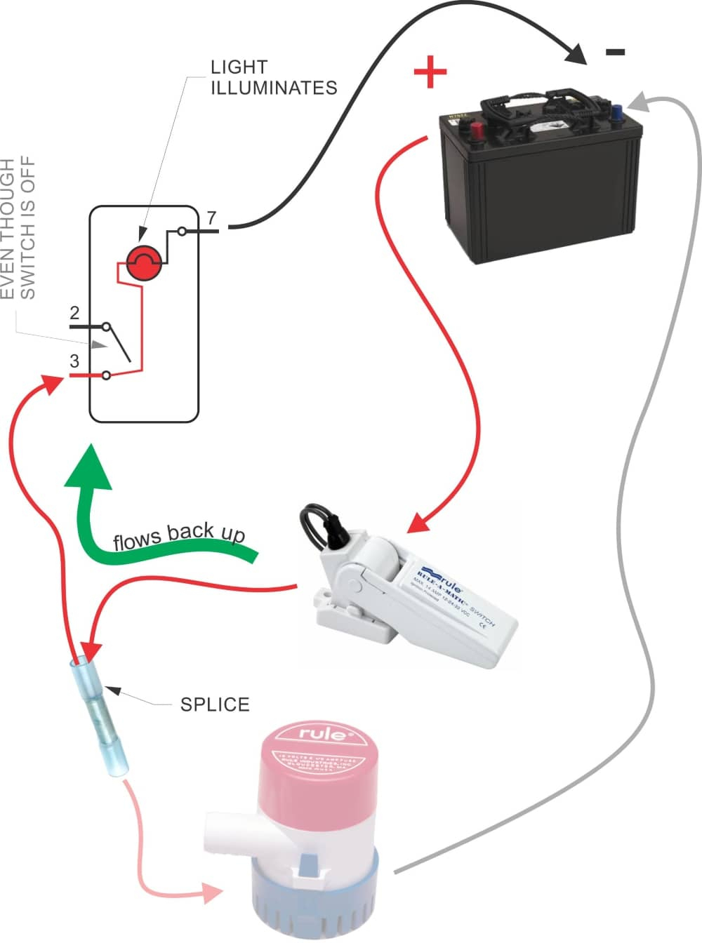 How To Wire A Bilge Pump | On-Off Bilge Switch | New Wire Marine - Bilge Pump Wiring Diagram