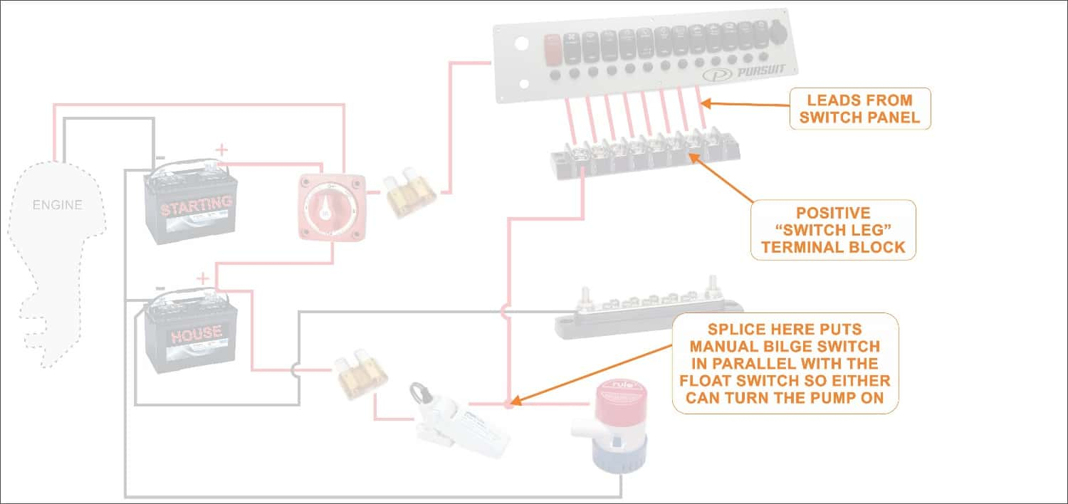 How To Wire A Boat Beginners Guide With Diagrams New Wire Marine