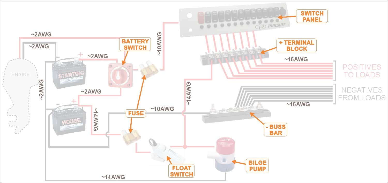 How To Wire A Boat | Beginners Guide With Diagrams | New Wire Marine - 3 Battery Boat Wiring Diagram
